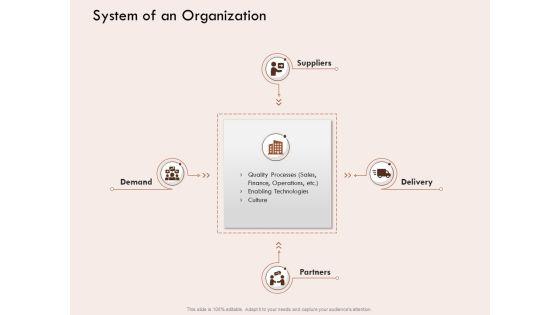 Steps_Of_Strategic_Procurement_Process_System_Of_An_Organization_Ppt_Layouts_Designs_Download_PDF_Slide_1.jpg