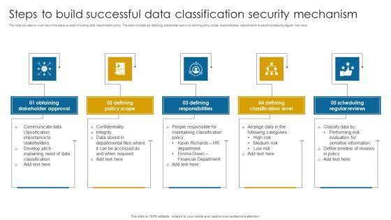 Steps_To_Build_Successful_Data_Classification_Security_Mechanism_Structure_PDF_Slide_1.jpg