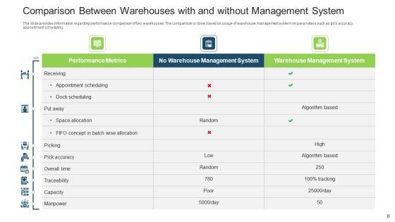 Stock_Control_System_Ppt_PowerPoint_Presentation_Complete_Deck_With_Slides_Slide_8.jpg