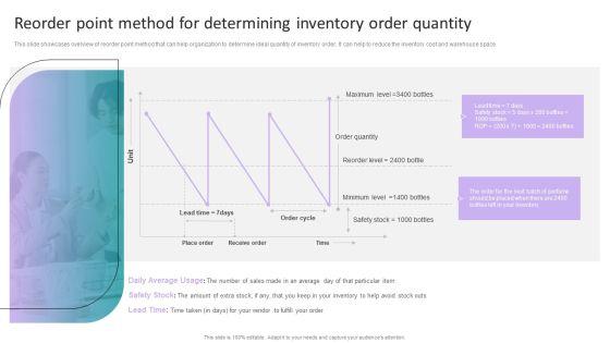 Stock_Inventory_Acquisition_Reorder_Point_Method_For_Determining_Inventory_Order_Introduction_PDF_Slide_1.jpg