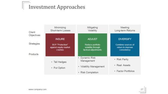 Stock_Market_Risk_Management_Strategies_Ppt_PowerPoint_Presentation_Complete_Deck_With_Slides_Slide_27.jpg