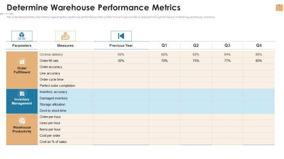 Stock_Repository_Management_For_Inventory_Control_Determine_Warehouse_Performance_Metrics_Template_PDF_Slide_1.jpg