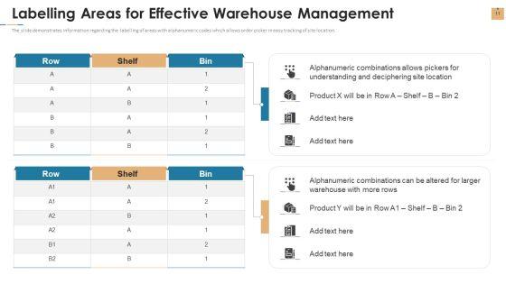 Stock_Repository_Management_For_Inventory_Control_Ppt_PowerPoint_Presentation_Complete_Deck_With_Slides_Slide_11.jpg