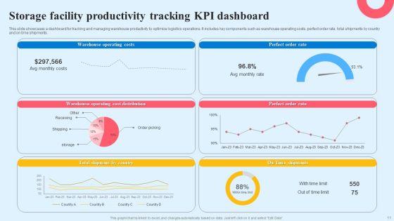 Storage_Facility_Productivity_Ppt_PowerPoint_Presentation_Complete_Deck_With_Slides_Slide_11.jpg