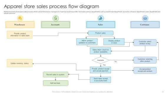 Store_Flow_Diagram_Ppt_PowerPoint_Presentation_Complete_Deck_With_Slides_Slide_10.jpg