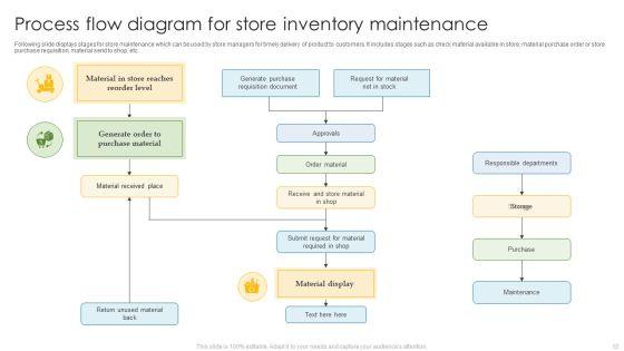 Store_Flow_Diagram_Ppt_PowerPoint_Presentation_Complete_Deck_With_Slides_Slide_12.jpg
