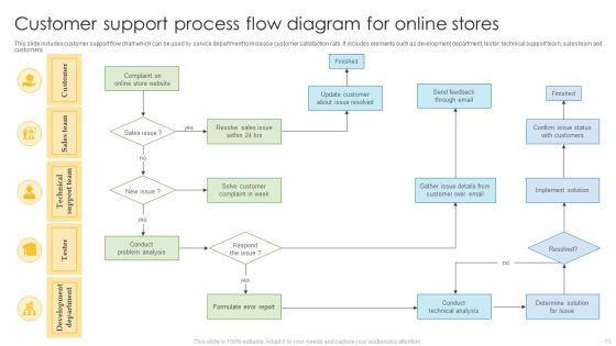 Store_Flow_Diagram_Ppt_PowerPoint_Presentation_Complete_Deck_With_Slides_Slide_13.jpg