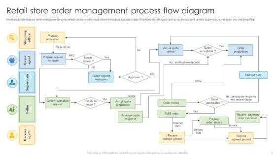Store_Flow_Diagram_Ppt_PowerPoint_Presentation_Complete_Deck_With_Slides_Slide_2.jpg