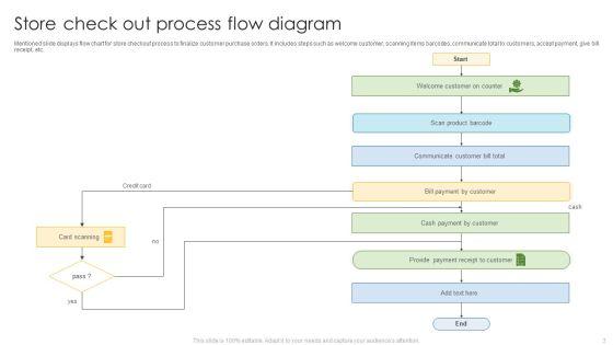 Store_Flow_Diagram_Ppt_PowerPoint_Presentation_Complete_Deck_With_Slides_Slide_3.jpg