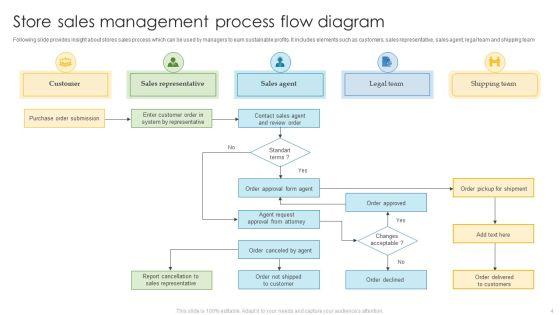 Store_Flow_Diagram_Ppt_PowerPoint_Presentation_Complete_Deck_With_Slides_Slide_4.jpg