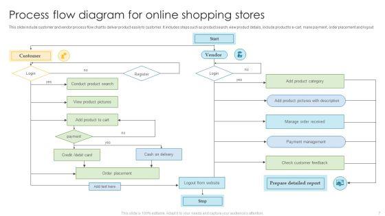 Store_Flow_Diagram_Ppt_PowerPoint_Presentation_Complete_Deck_With_Slides_Slide_7.jpg