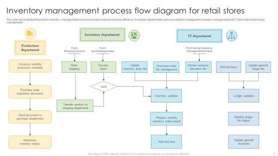 Store_Flow_Diagram_Ppt_PowerPoint_Presentation_Complete_Deck_With_Slides_Slide_9.jpg