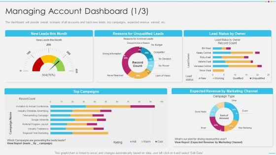 Strategic_Account_Management_By_Selling_And_Advertisement_Managing_Account_Dashboard_Leads_Ideas_PDF_Slide_1.jpg