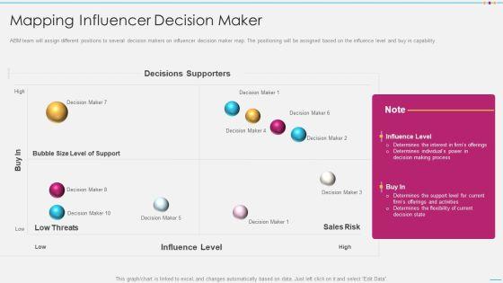Strategic_Account_Management_By_Selling_And_Advertisement_Mapping_Influencer_Decision_Maker_Clipart_PDF_Slide_1.jpg
