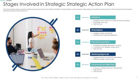 Strategic_Action_Plan_Ppt_PowerPoint_Presentation_Complete_With_Slides_Slide_15.jpg
