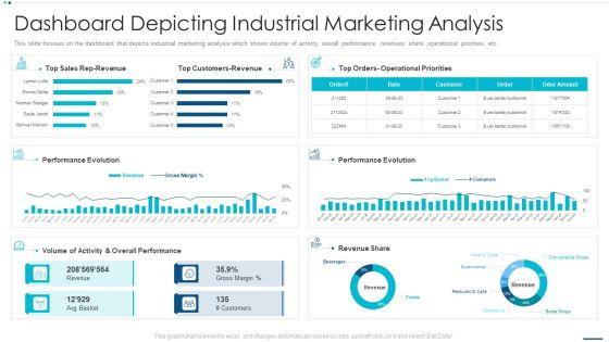 Strategic_B2B_Marketing_Plan_Dashboard_Depicting_Industrial_Marketing_Analysis_Introduction_PDF_Slide_1.jpg