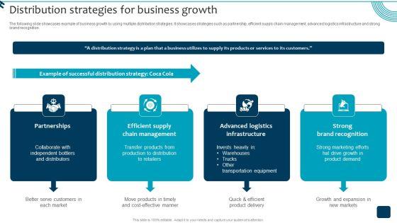 Strategic_Brand_Growth_Plan_For_Market_Leadership_Distribution_Strategies_For_Business_Growth_Topics_PDF_Slide_1.jpg