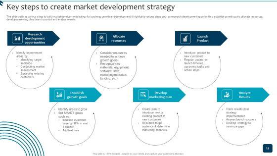 Strategic_Brand_Growth_Plan_For_Market_Leadership_Ppt_PowerPoint_Presentation_Complete_Deck_With_Slides_Slide_12.jpg