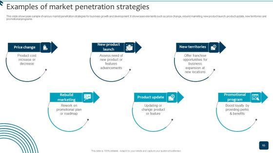 Strategic_Brand_Growth_Plan_For_Market_Leadership_Ppt_PowerPoint_Presentation_Complete_Deck_With_Slides_Slide_15.jpg