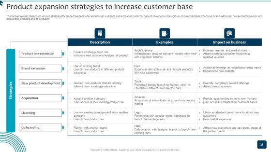 Strategic_Brand_Growth_Plan_For_Market_Leadership_Ppt_PowerPoint_Presentation_Complete_Deck_With_Slides_Slide_22.jpg