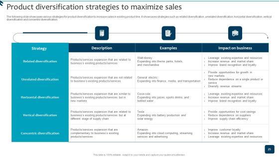 Strategic_Brand_Growth_Plan_For_Market_Leadership_Ppt_PowerPoint_Presentation_Complete_Deck_With_Slides_Slide_25.jpg