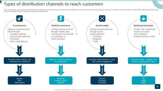 Strategic_Brand_Growth_Plan_For_Market_Leadership_Ppt_PowerPoint_Presentation_Complete_Deck_With_Slides_Slide_28.jpg