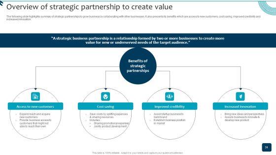Strategic_Brand_Growth_Plan_For_Market_Leadership_Ppt_PowerPoint_Presentation_Complete_Deck_With_Slides_Slide_31.jpg