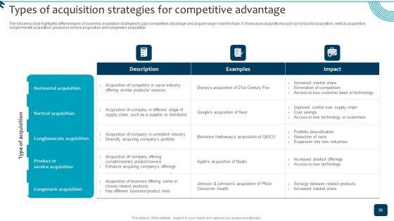 Strategic_Brand_Growth_Plan_For_Market_Leadership_Ppt_PowerPoint_Presentation_Complete_Deck_With_Slides_Slide_35.jpg