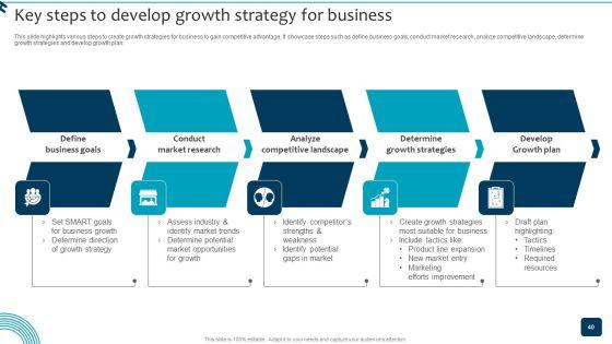 Strategic_Brand_Growth_Plan_For_Market_Leadership_Ppt_PowerPoint_Presentation_Complete_Deck_With_Slides_Slide_40.jpg