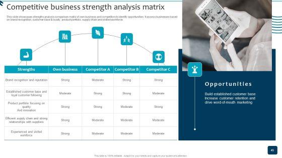 Strategic_Brand_Growth_Plan_For_Market_Leadership_Ppt_PowerPoint_Presentation_Complete_Deck_With_Slides_Slide_45.jpg