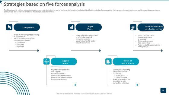 Strategic_Brand_Growth_Plan_For_Market_Leadership_Ppt_PowerPoint_Presentation_Complete_Deck_With_Slides_Slide_50.jpg