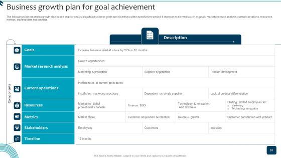 Strategic_Brand_Growth_Plan_For_Market_Leadership_Ppt_PowerPoint_Presentation_Complete_Deck_With_Slides_Slide_53.jpg