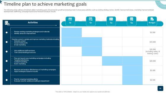 Strategic_Brand_Growth_Plan_For_Market_Leadership_Ppt_PowerPoint_Presentation_Complete_Deck_With_Slides_Slide_55.jpg