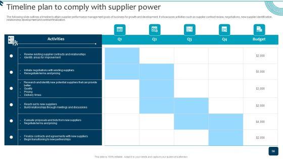 Strategic_Brand_Growth_Plan_For_Market_Leadership_Ppt_PowerPoint_Presentation_Complete_Deck_With_Slides_Slide_56.jpg