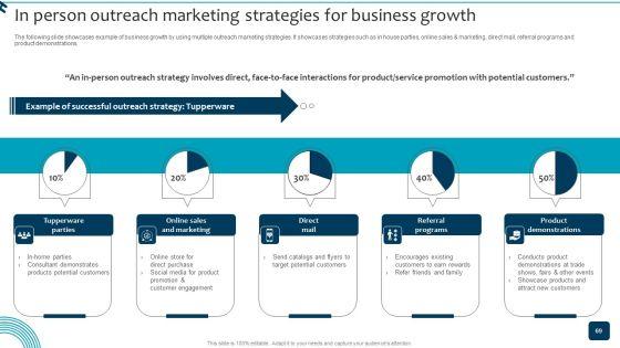 Strategic_Brand_Growth_Plan_For_Market_Leadership_Ppt_PowerPoint_Presentation_Complete_Deck_With_Slides_Slide_69.jpg
