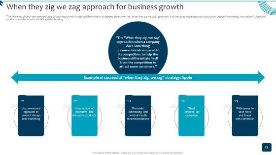 Strategic_Brand_Growth_Plan_For_Market_Leadership_Ppt_PowerPoint_Presentation_Complete_Deck_With_Slides_Slide_72.jpg