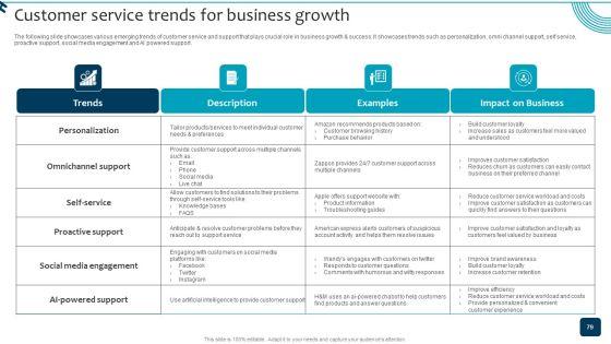 Strategic_Brand_Growth_Plan_For_Market_Leadership_Ppt_PowerPoint_Presentation_Complete_Deck_With_Slides_Slide_79.jpg