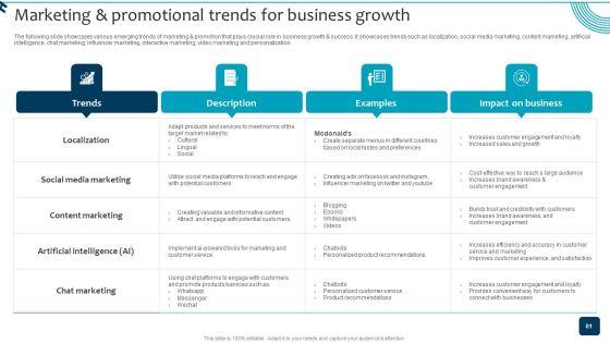 Strategic_Brand_Growth_Plan_For_Market_Leadership_Ppt_PowerPoint_Presentation_Complete_Deck_With_Slides_Slide_81.jpg