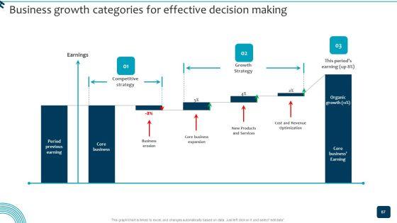 Strategic_Brand_Growth_Plan_For_Market_Leadership_Ppt_PowerPoint_Presentation_Complete_Deck_With_Slides_Slide_87.jpg