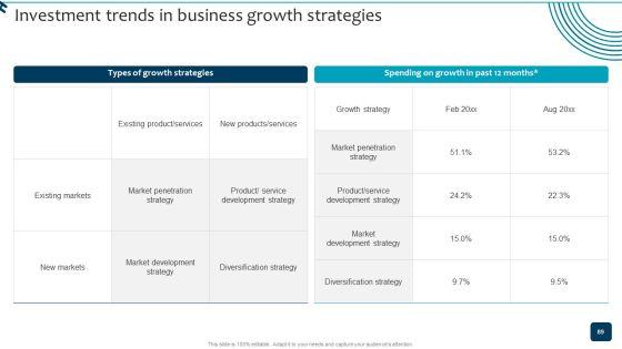 Strategic_Brand_Growth_Plan_For_Market_Leadership_Ppt_PowerPoint_Presentation_Complete_Deck_With_Slides_Slide_89.jpg