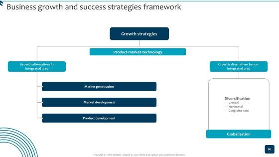 Strategic_Brand_Growth_Plan_For_Market_Leadership_Ppt_PowerPoint_Presentation_Complete_Deck_With_Slides_Slide_90.jpg