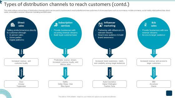 Strategic_Brand_Growth_Plan_For_Market_Leadership_Types_Of_Distribution_Channels_Designs_PDF_Slide_2.jpg