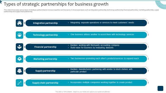 Strategic_Brand_Growth_Plan_For_Market_Leadership_Types_Of_Strategic_Partnerships_Topics_PDF_Slide_1.jpg