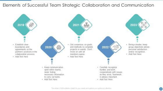 Strategic_Collaboration_And_Communication_Ppt_PowerPoint_Presentation_Complete_With_Slides_Slide_3.jpg