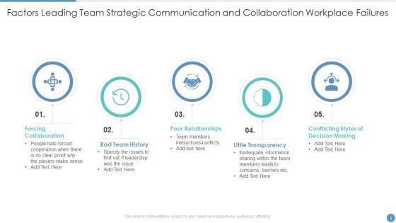 Strategic_Collaboration_And_Communication_Ppt_PowerPoint_Presentation_Complete_With_Slides_Slide_4.jpg