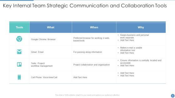 Strategic_Collaboration_And_Communication_Ppt_PowerPoint_Presentation_Complete_With_Slides_Slide_6.jpg