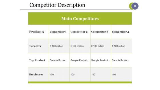 Strategic_Competitive_Analysis_Ppt_PowerPoint_Presentation_Complete_Deck_With_Slides_Slide_10.jpg