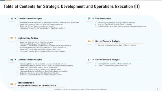 Strategic_Development_And_Operations_Execution_IT_Ppt_PowerPoint_Presentation_Complete_Deck_With_Slides_Slide_3.jpg