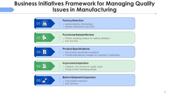 Strategic_Framework_Of_Business_Initiatives_Planning_Improvement_Ppt_PowerPoint_Presentation_Complete_Deck_With_Slides_Slide_4.jpg