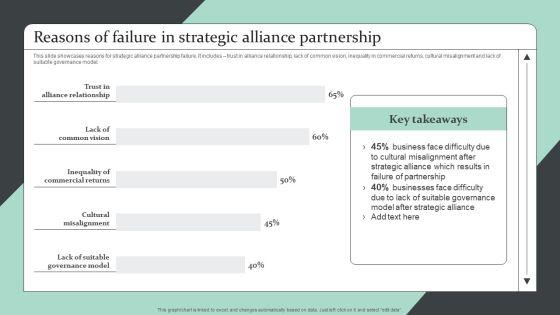 Strategic_Global_Expansion_Business_Plan_Reasons_Of_Failure_In_Strategic_Alliance_Partnership_Portrait_PDF_Slide_1.jpg